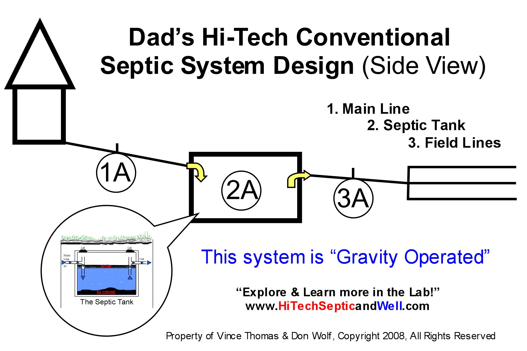 dadshitechconventionalsepticsystemdesign0408.jpg